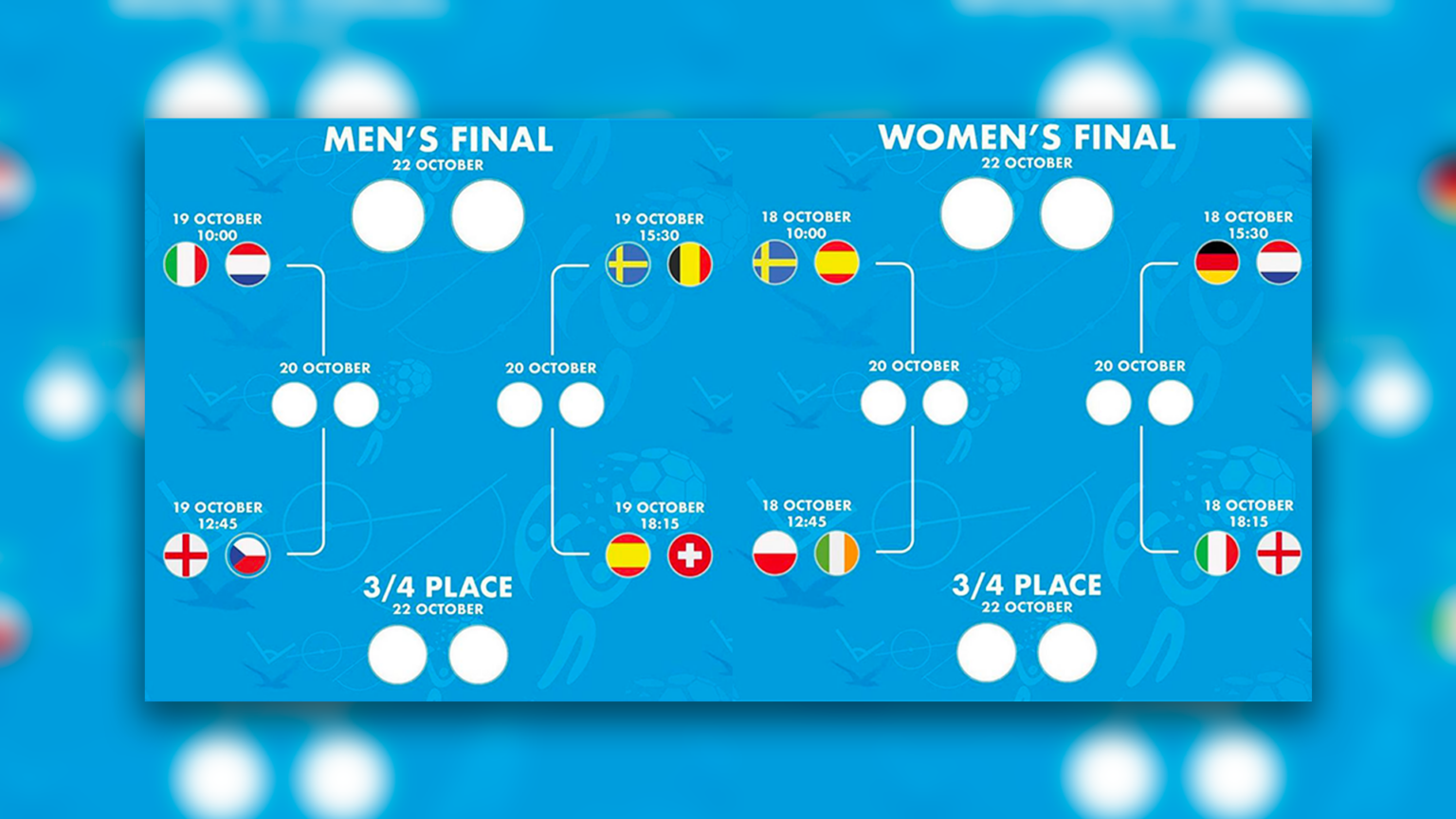 EDFC 2022 – Le Nazionali Italiane maschili e femminili ai quarti di finale